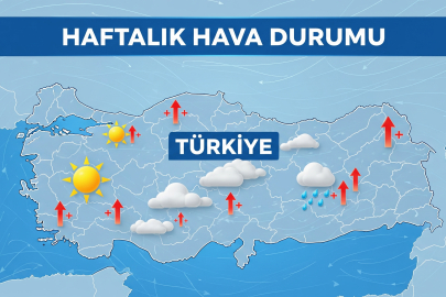 Meteoroloji açıkladı: Sıcaklıklar geri dönüyor, İşte haftalık hava durumu tahmini